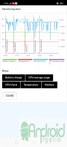 Performance Test from PCMark
